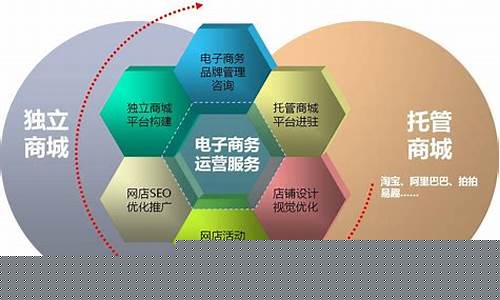电商运营怎么学(没经验可以做电商运营吗)_https://www.jianghaiboli.com_期货_第1张