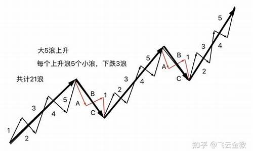 主升浪的特点和用法(主升浪的标准形态)_https://www.jianghaiboli.com_黄金期货_第1张