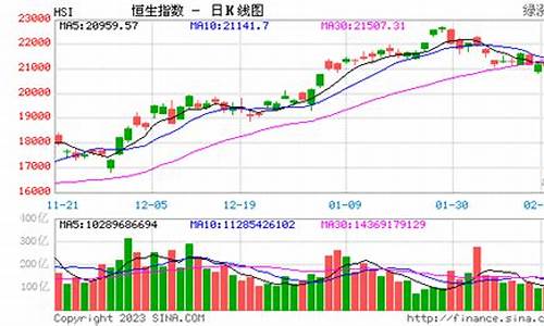 恒生指数网站(恒生指数实时查询)_https://www.jianghaiboli.com_原油期货_第1张