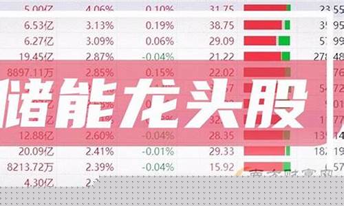 储能龙头股一览表(储能龙头股票一览表)_https://www.jianghaiboli.com_期货_第1张