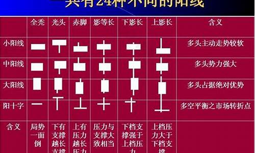 k线看图口诀(看k线图怎么看)_https://www.jianghaiboli.com_期货_第1张