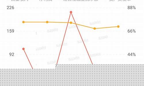 方正证券目标价2023(方正证券目标价20元)_https://www.jianghaiboli.com_原油期货_第1张