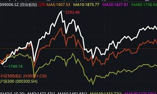 创业板指数行情走势新浪财经网(创业板指数行情实时)_https://www.jianghaiboli.com_黄金期货_第1张