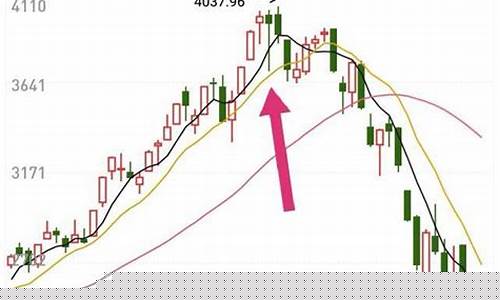 吊颈线k线形态(k线中的吊颈形态)_https://www.jianghaiboli.com_期货_第1张