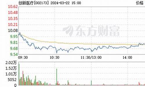 创新医疗股票发展潜力(创新医疗股票还可以长上去吗)_https://www.jianghaiboli.com_恒指期货_第1张