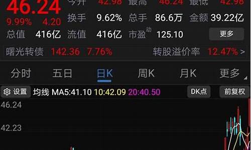 中科曙光股票可以长期持有吗(2024未来可能涨100倍的股票)_https://www.jianghaiboli.com_期货_第1张
