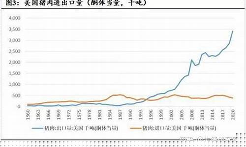 美国猪肉价格走势(美国猪肉为什么这么便宜)_https://www.jianghaiboli.com_期货_第1张