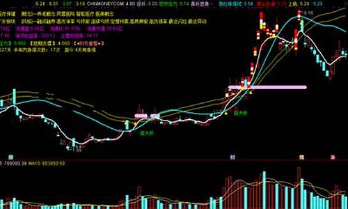 妖股起爆主图指标公式(妖股起爆点指标)_https://www.jianghaiboli.com_期货_第1张