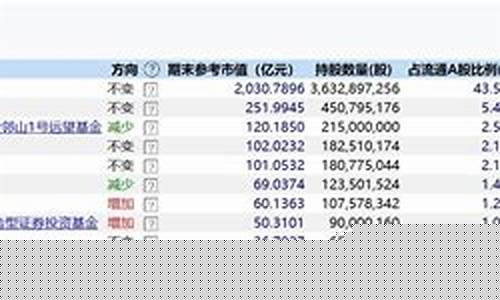 易方达蓝筹精选今日估值(易方达蓝筹精选 估值)_https://www.jianghaiboli.com_原油期货_第1张