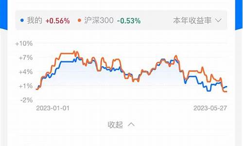上证指数今日(上证指数今日大盘指数)_https://www.jianghaiboli.com_恒指期货_第1张