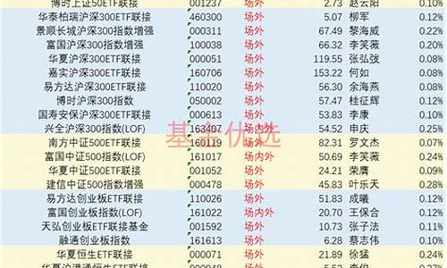 宽基指数基金排名前十名(20万买基金亏了17万)_https://www.jianghaiboli.com_恒指期货_第1张