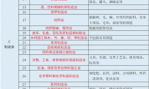 最新行业分类及代码(最新行业类别代码)_https://www.jianghaiboli.com_期货_第1张