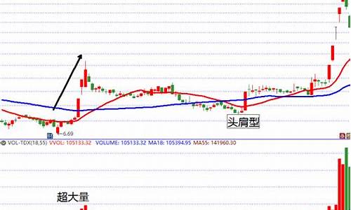 新五丰股票未来几天怎么样(新五丰股票股)_https://www.jianghaiboli.com_黄金期货_第1张