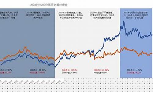 沪深指数实时走势图(沪深股指走势)_https://www.jianghaiboli.com_恒指期货_第1张