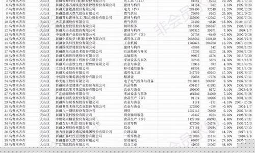 怎么查上市公司名单查询(上市公司在哪查询)_https://www.jianghaiboli.com_原油期货_第1张