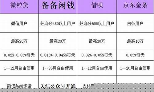成都正规的借贷平台有哪些(成都正规的借贷平台有哪些公司)_https://www.jianghaiboli.com_期货_第1张