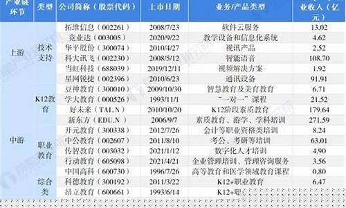 海南的上市公司有哪些(海南省的上市公司)_https://www.jianghaiboli.com_黄金期货_第1张