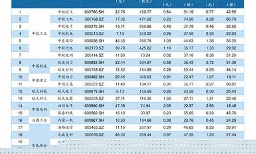 今日a股上证指数是多少(今日a股上证指数是多少今日股市跌还是涨)_https://www.jianghaiboli.com_原油期货_第1张