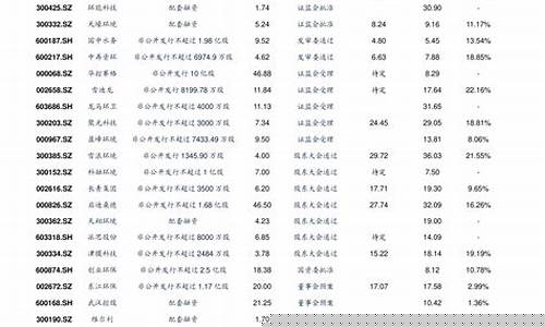2023低价好股一览表(2020年最有潜力的低价股票推荐)_https://www.jianghaiboli.com_原油期货_第1张