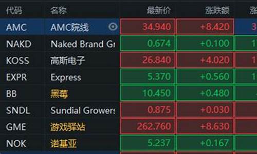 热门概念股闯关测试题(热门概念股票)_https://www.jianghaiboli.com_恒指期货_第1张