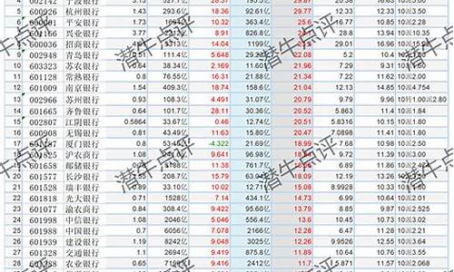 a股最好的银行股(银行股哪家强)_https://www.jianghaiboli.com_原油期货_第1张