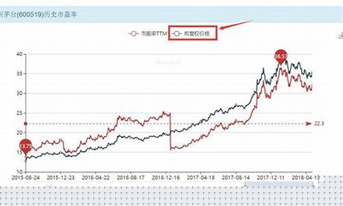 怎么查询股票的市值(怎么查询股票)_https://www.jianghaiboli.com_黄金期货_第1张