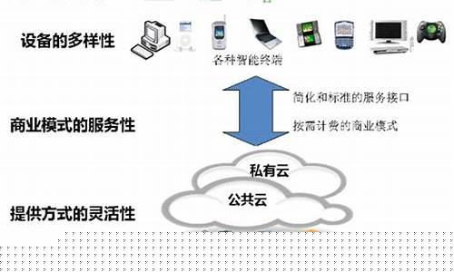 云计算技术应用是干什么的(云计算技术应用是干什么的女生)_https://www.jianghaiboli.com_黄金期货_第1张