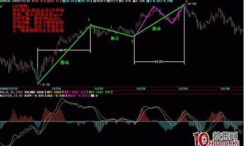 macd 图解(macd图解口诀)_https://www.jianghaiboli.com_期货_第1张