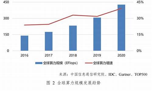 中国算力发展指数白皮书(2021算力)_https://www.jianghaiboli.com_原油期货_第1张