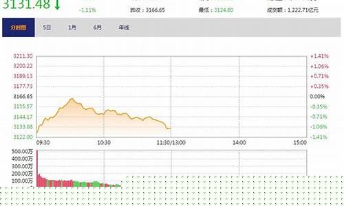 消费白马股(消费白马股有哪些)_https://www.jianghaiboli.com_原油期货_第1张