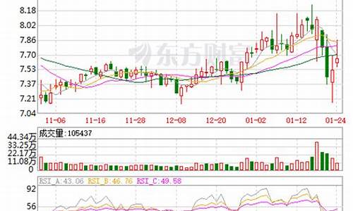 华通线缆股票目标价(华通线缆的股票代码)_https://www.jianghaiboli.com_期货_第1张