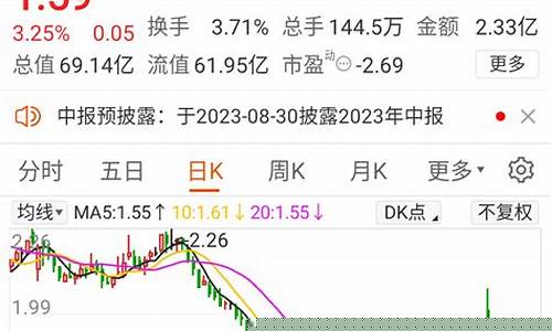 地产低价股2元下(地产股价格都很低)_https://www.jianghaiboli.com_黄金期货_第1张
