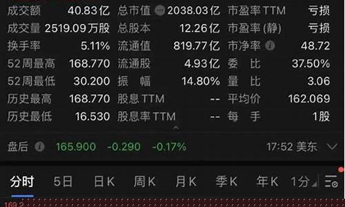 拼多多股价涨了多少(拼多多股价上涨)_https://www.jianghaiboli.com_原油期货_第1张