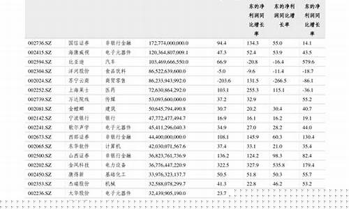 北斗导航概念股票(北斗导航概念股票龙头)_https://www.jianghaiboli.com_恒指期货_第1张