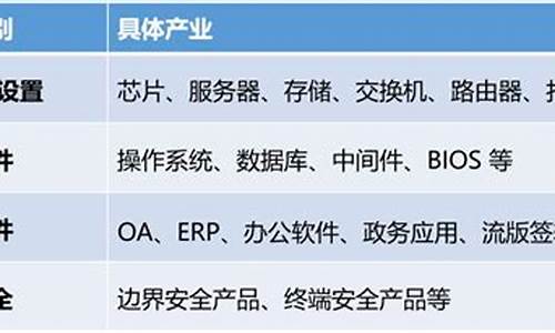 信创概念包括什么(信创概念包括什么股票)_https://www.jianghaiboli.com_原油期货_第1张