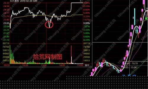 妖股推荐吧(妖股一览表)_https://www.jianghaiboli.com_恒指期货_第1张