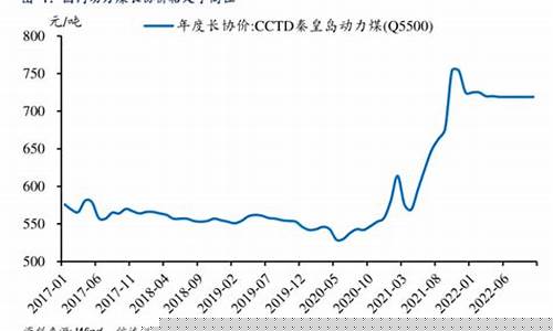 什么叫煤炭长协价维持时间_https://www.jianghaiboli.com_期货_第1张