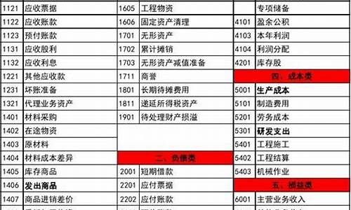 外贸企业会计分录大全(外贸企业会计分录大全图片)_https://www.jianghaiboli.com_期货_第1张