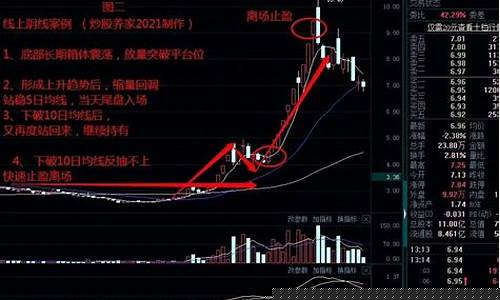 炒股养家十句口诀(超级短线100%成功)_https://www.jianghaiboli.com_恒指期货_第1张