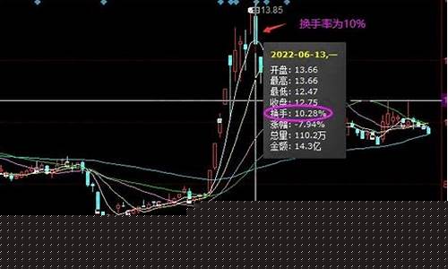 换手率10以上不涨(换手率不到1)_https://www.jianghaiboli.com_期货_第1张