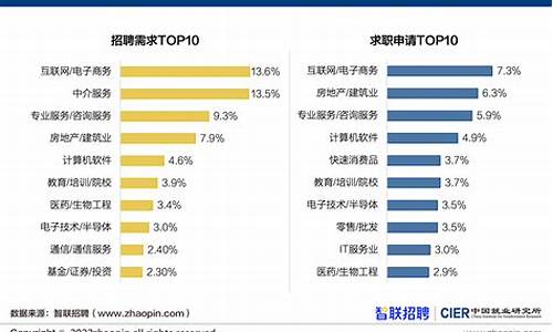 工业互联网毕业从事什么工作(工业互联网好就业吗)_https://www.jianghaiboli.com_黄金期货_第1张