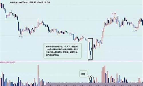 下跌趋势中放量下跌(下跌趋势放量下跌意味着什么意思)_https://www.jianghaiboli.com_恒指期货_第1张