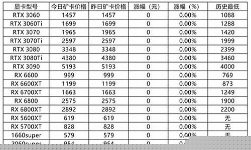 实时硬件价格(星链硬件价格)_https://www.jianghaiboli.com_恒指期货_第1张