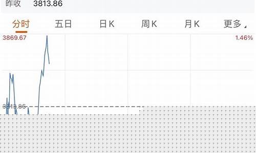 恒生科技指数股价(恒生科技指数etf)_https://www.jianghaiboli.com_原油期货_第1张