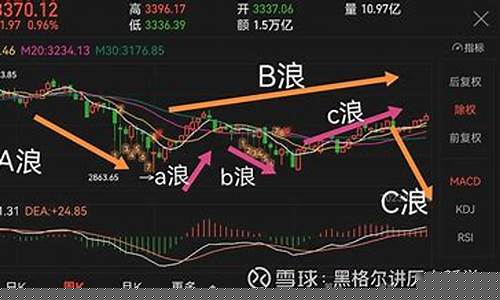 今天上证指数行情(今天上证指数行情是多少点)_https://www.jianghaiboli.com_黄金期货_第1张