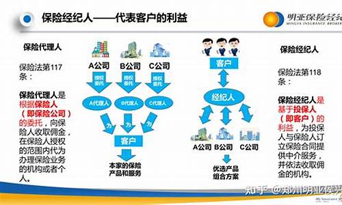 有什么代理的好项目(2020年有什么好代理项目)_https://www.jianghaiboli.com_黄金期货_第1张