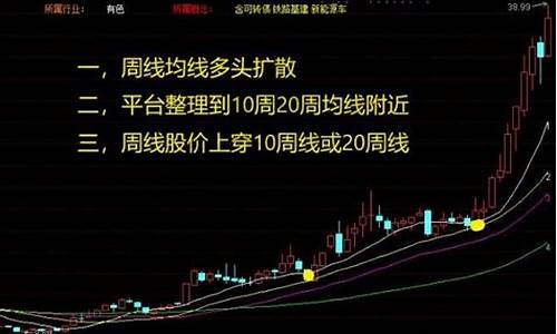 周线选股日线操作(周线选股日线买股绝招)_https://www.jianghaiboli.com_恒指期货_第1张
