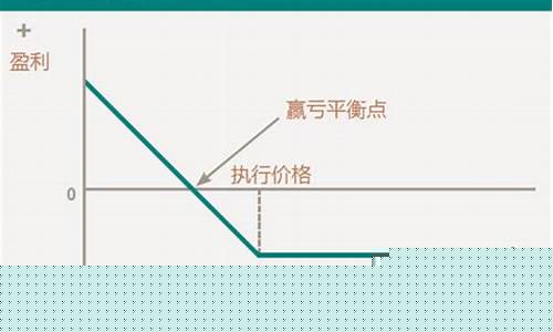 期权交易详细讲解(期权交易详细讲解视频教程)_https://www.jianghaiboli.com_黄金期货_第1张