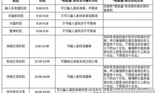 港股交易时间和规则(港股交易时间解读)_https://www.jianghaiboli.com_期货_第1张