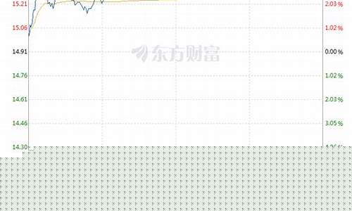 沧州大化股票最新行情(沧卅大化股吧)_https://www.jianghaiboli.com_黄金期货_第1张